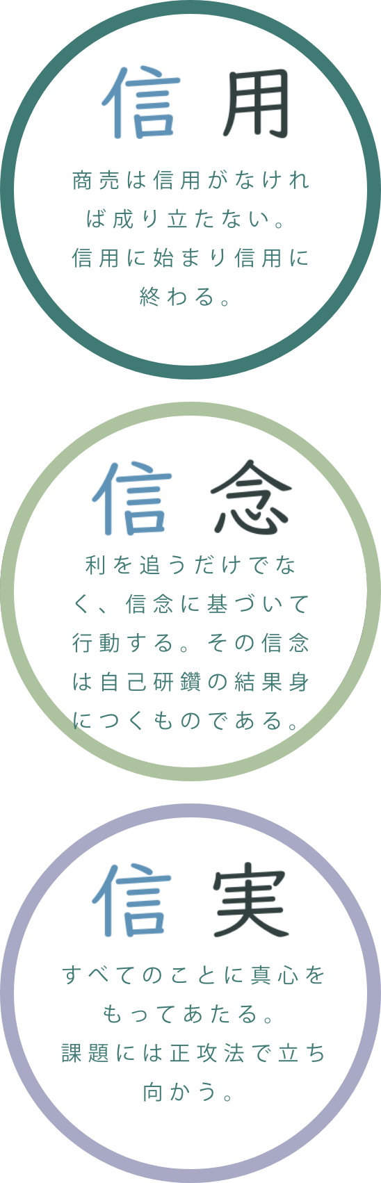 ミッション、ビジョン、バリュー